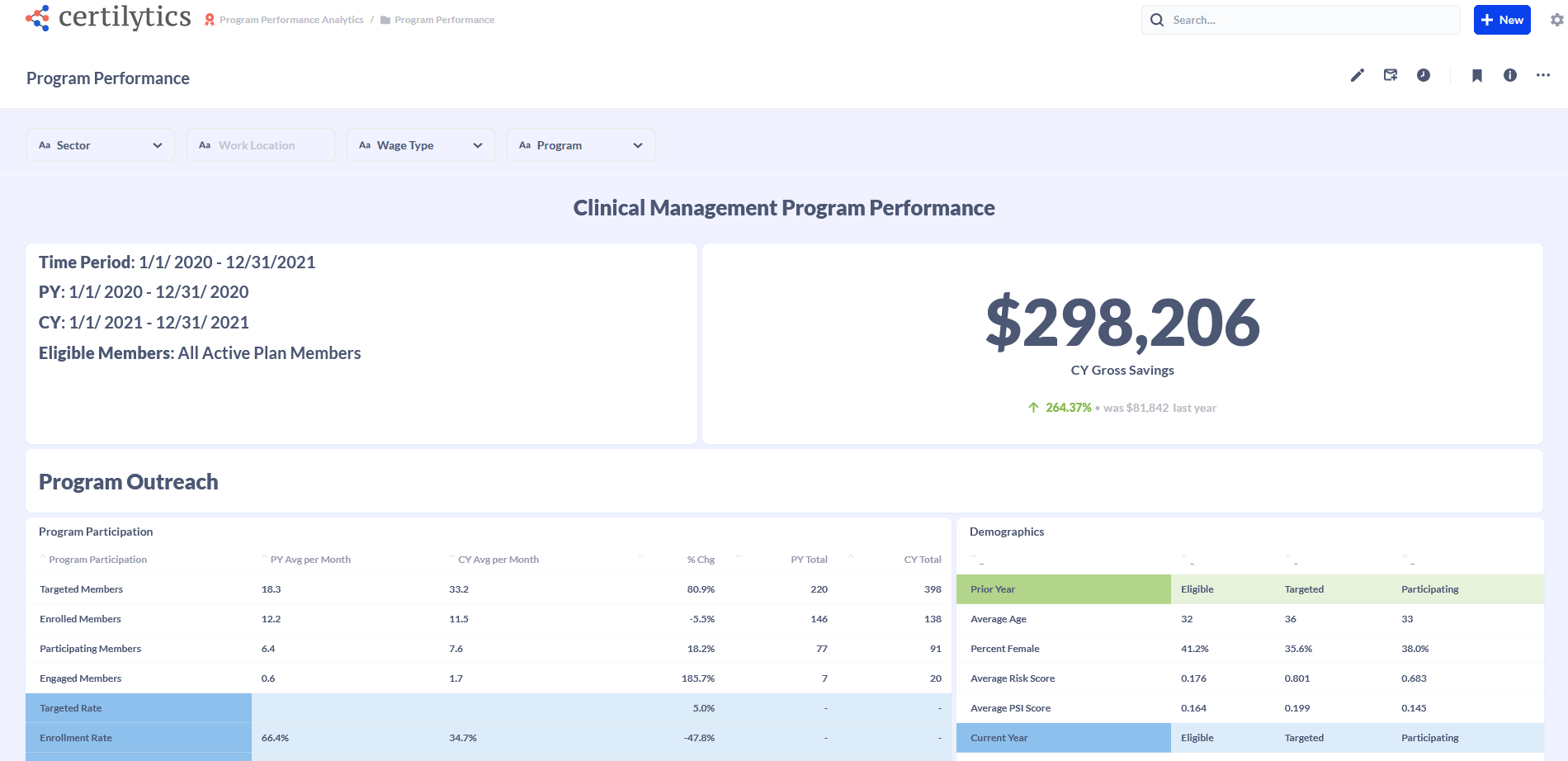 Health & Wellness Dashboard