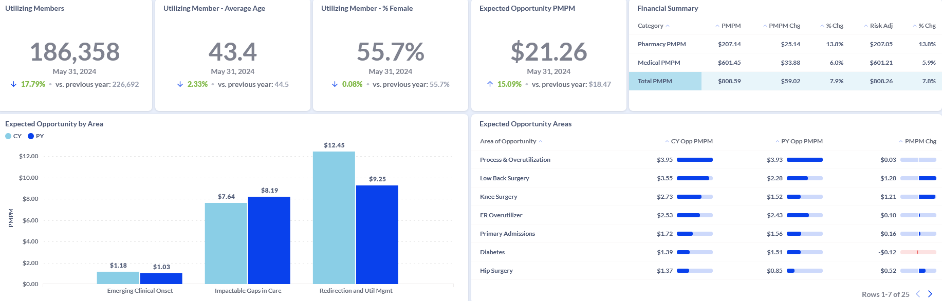 Opportunity Analyzer Dashboard