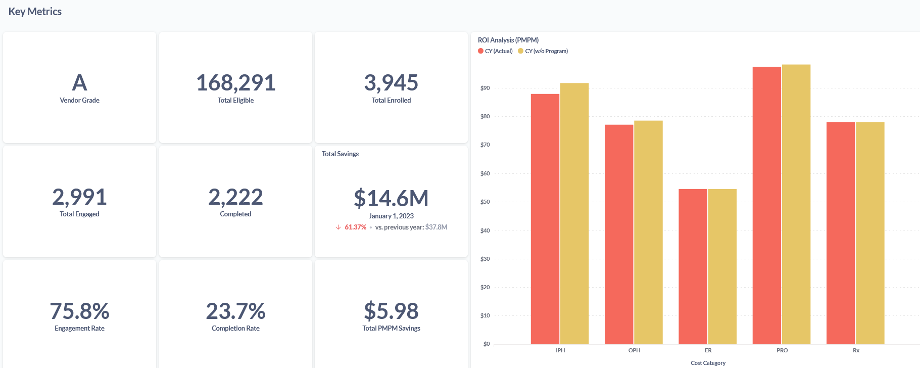 Impact Analyzer Dashboard